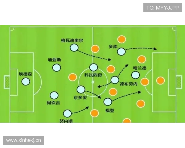 德布劳内与哈维:中场大师的传球调度与控制力对比分析 德布劳内与哈维:中场大师的传球调度与控制力对比分析
